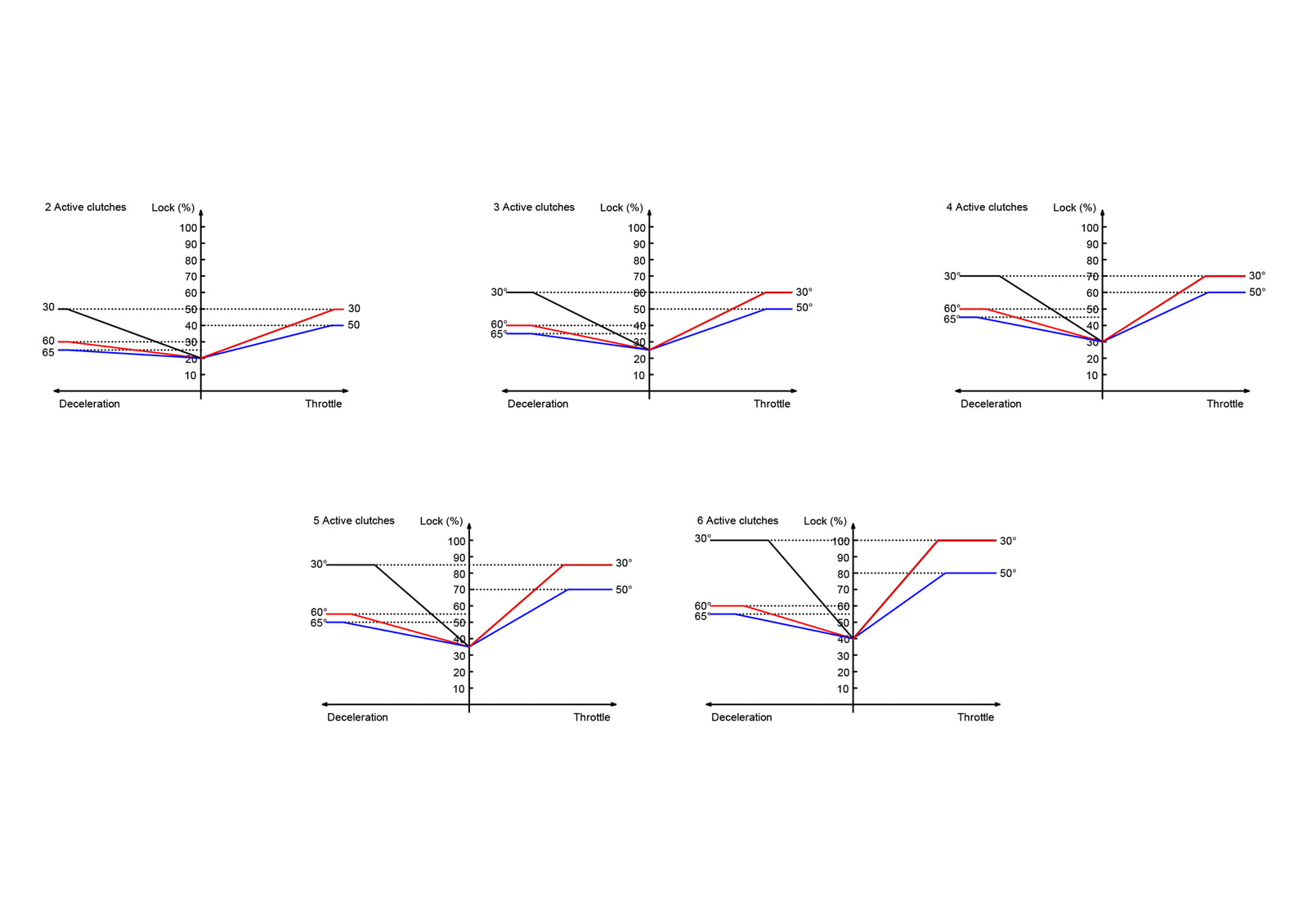 BMW medium case LSD diagram of lock up to 75%