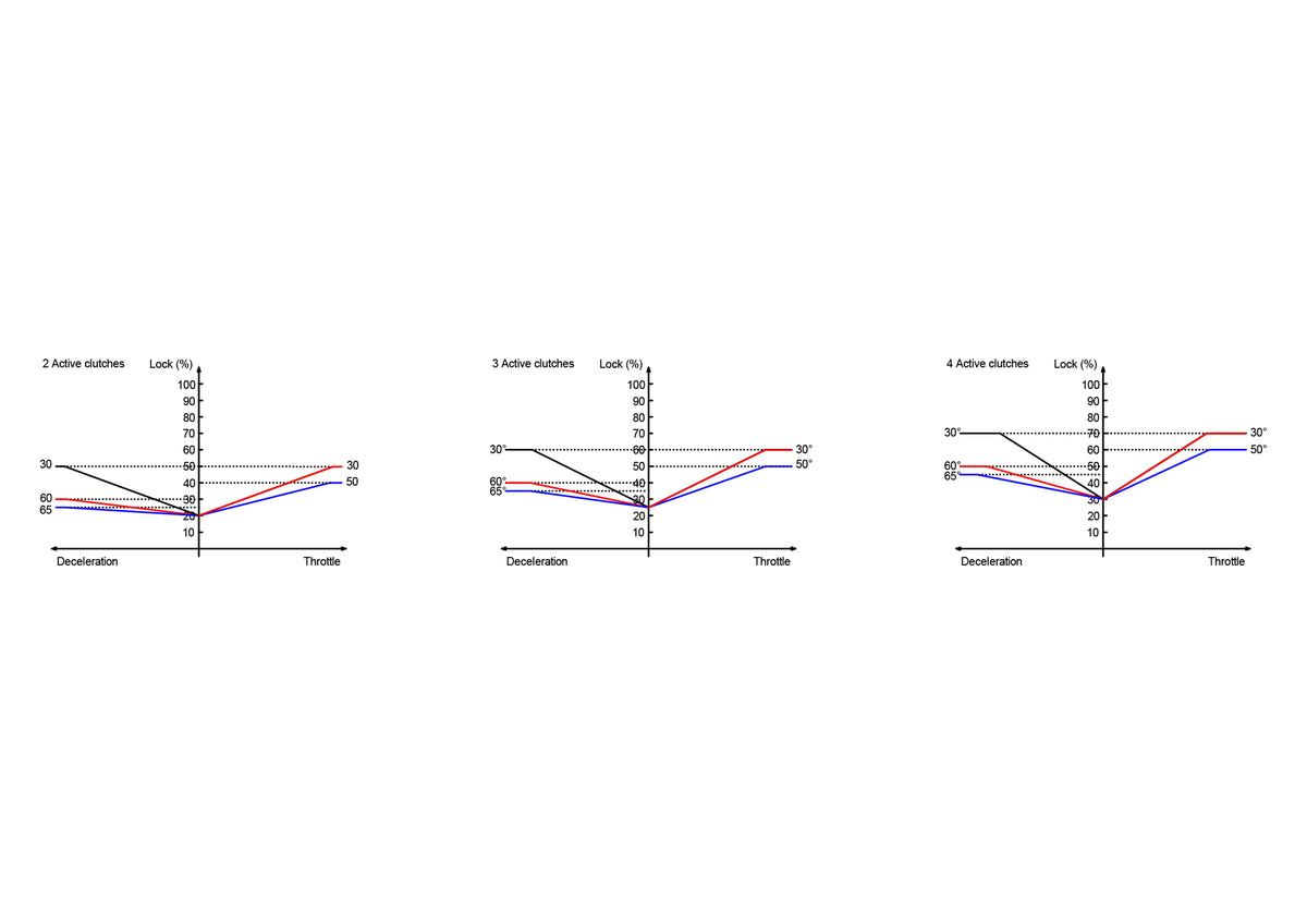 BMW 210mm large case LSD diagram of lock